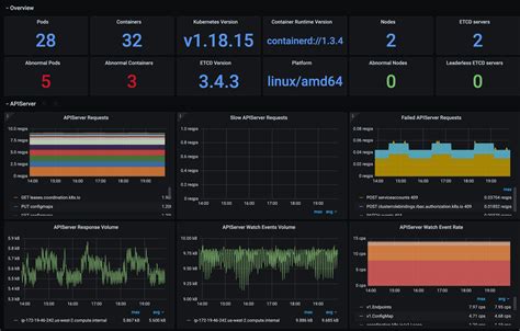 Send Service has processed 123 messages. . Grafana timefilter example